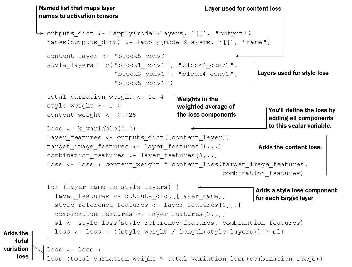 Image of code
		 with LaTeX annotation. Click for full pdf of documentation
		 on using annotation commands, developed by Amy Hendrickson
