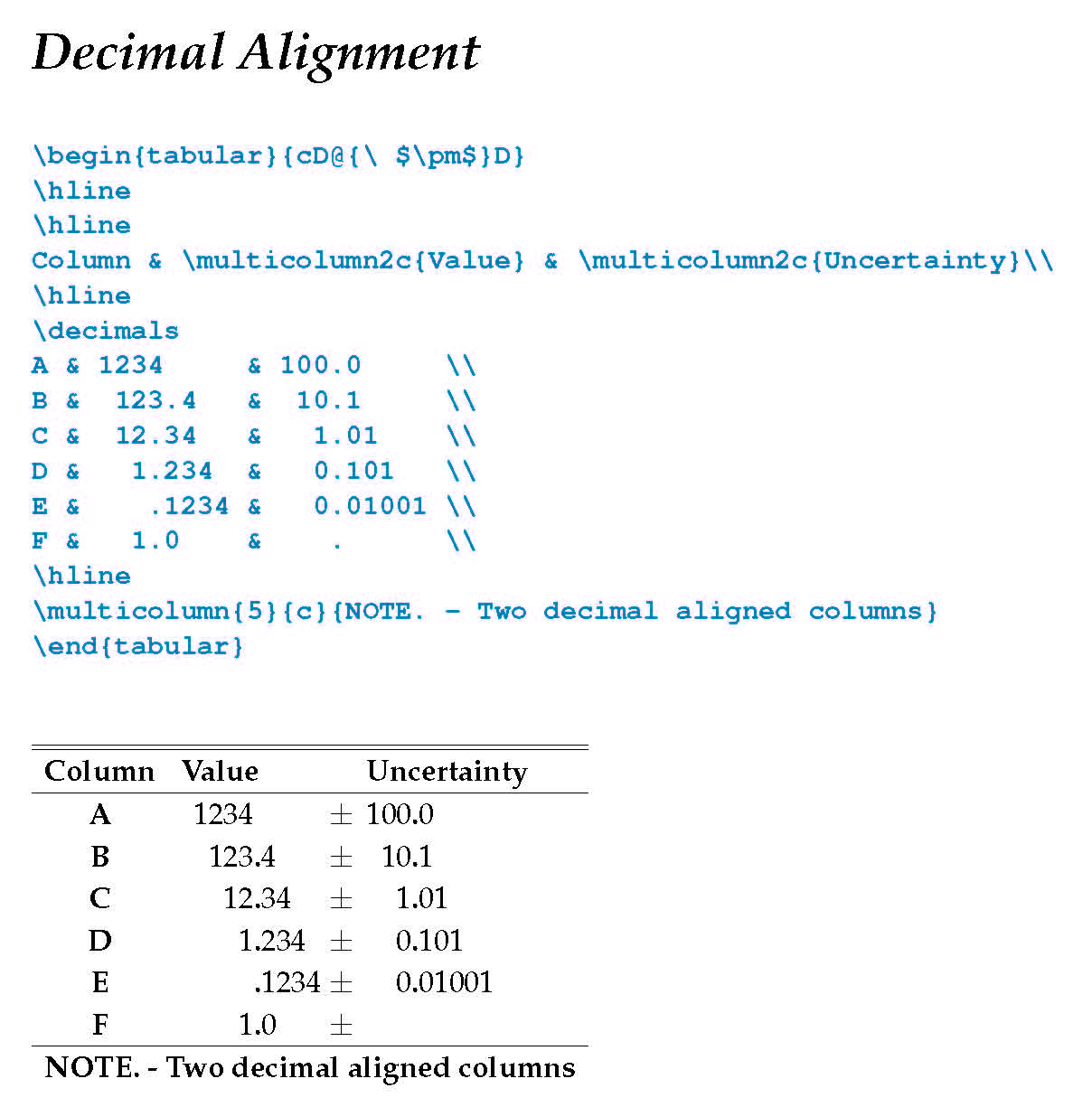 Showing LaTeX code and results
			for lining up decimal numbers on the decimal,
			 a tool developed for
			American Astronomical Society Journal.